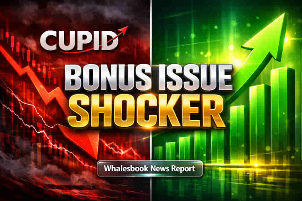 Cupid Shares Climb 4% on Bonus Issue, Record Quarter Outlook