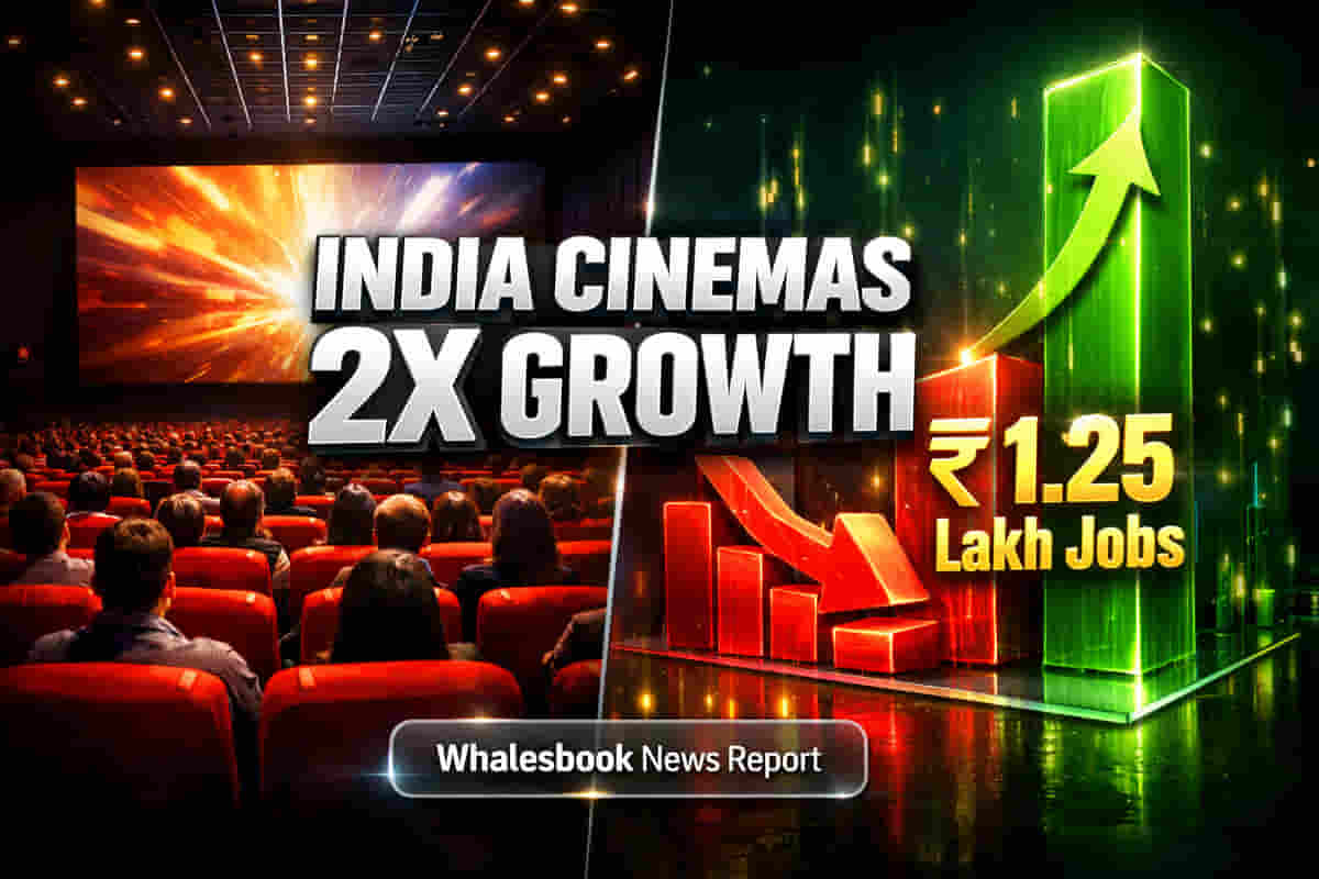 India's Cinemas Plan 1.25 Lakh Jobs, ₹950 Cr Tax Surge: Report