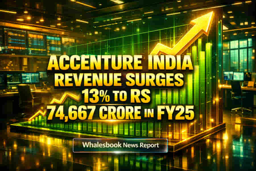 Accenture India Revenue Soars 13% to Rs 74,667 Crore in FY25